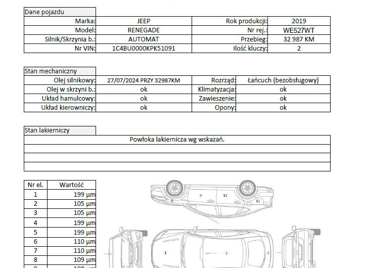 JEEP RENEGADE 1.33 AUTOMAT BIAŁY