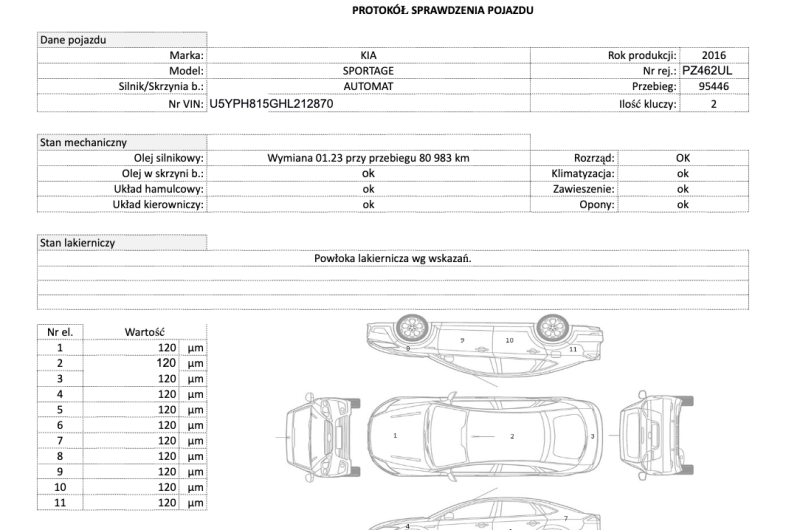 Kia Sportage IV SUV 2016 1.7 CRDi 141KM Automat