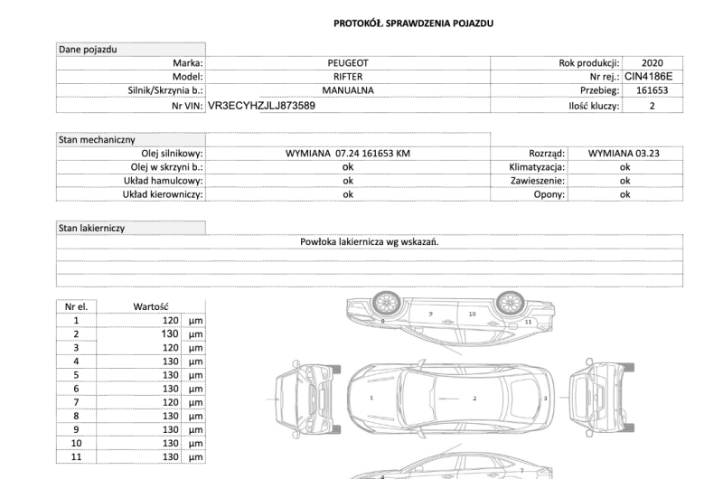 PEUGEOT RIFTER STANDARD 1.5 BLUEHDI 2020r 130KM