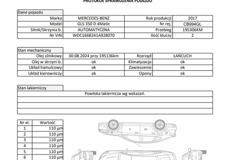 Mercedes GLS 350D 4Matic 258KM 2017r AMG ASO Gwarancja Bezwypadkowy FV 23%