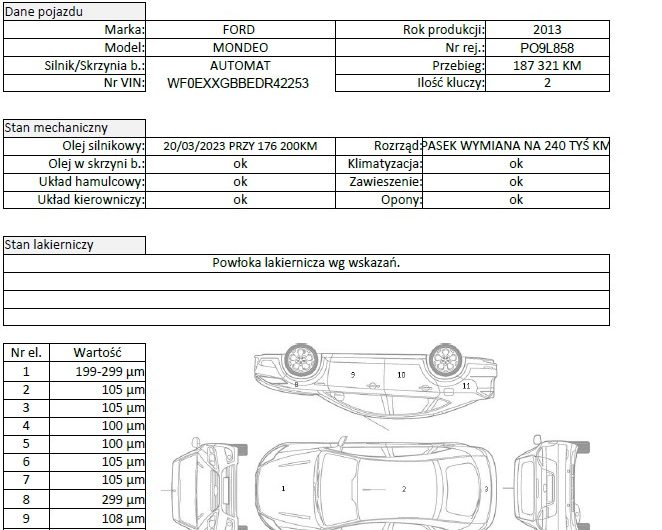 FORD MONDEO SEDAN 2013 2.0TDCI 140KM AUTOMAT POWERSHIFT LEDY ALU 17 SALON PL GWARANCJA SERWISY ASO