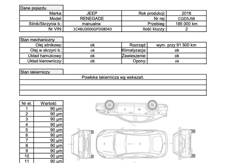 JEEP RENEGADE SUV 1.4 MULTIAIR 140KM 2016′ LIMITED SalonPL Bezwypadkowy Gwarancja